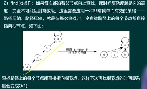從暢通工程到網(wǎng)絡互聯(lián) 并查集算法在計算機網(wǎng)絡工程中的思想映射