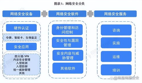 入門網(wǎng)絡(luò)安全工程師 計(jì)算機(jī)網(wǎng)絡(luò)工程知識體系構(gòu)建