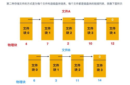 超神！華為工程師力作，典藏限量級計算機操作系統(tǒng)與計算機網(wǎng)絡指南，助你圓夢BAT