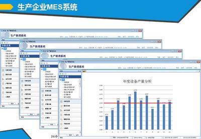 MES管理軟件與MES軟件開發(fā) 北京開運聯(lián)合的專業(yè)軟件服務解析